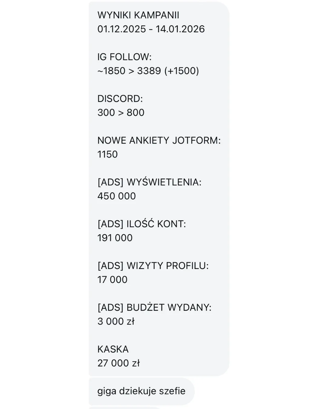 Wiadomość od trenera zadowolonego z nowych leadów i skuteczności reklam